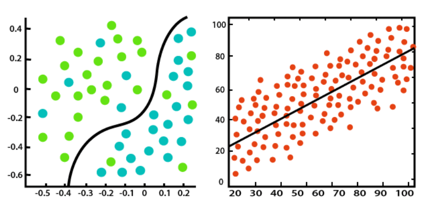 Classification vs Regression