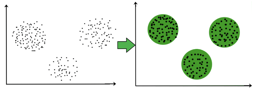 Clustering