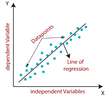 Linear Regression Model