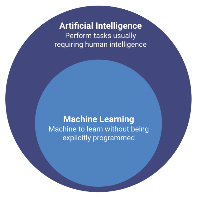 Machine Learning Subfield